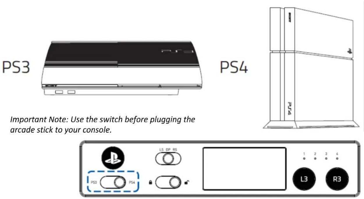 PS3 PS4 Important Note: Use the switch before plugging the arcade stick to your console. L5 DP RS PS3 PS4 1 2 3 4 L3 R3