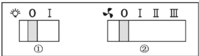 Everdure RBES622 - OPERATING INSTRUCTIONS - 1
