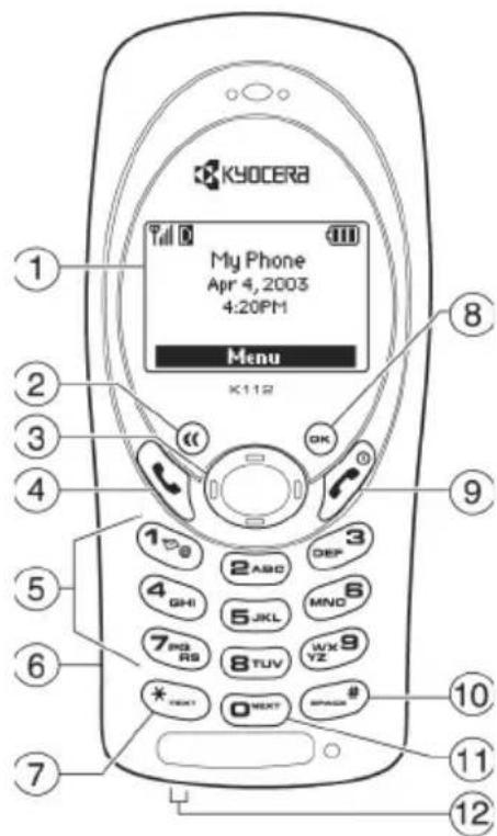 Kyocera My Phone Apr 4, 2003 4:20PM Menu K112 1 2 3 4 5 6 7 8 9 10 11 12