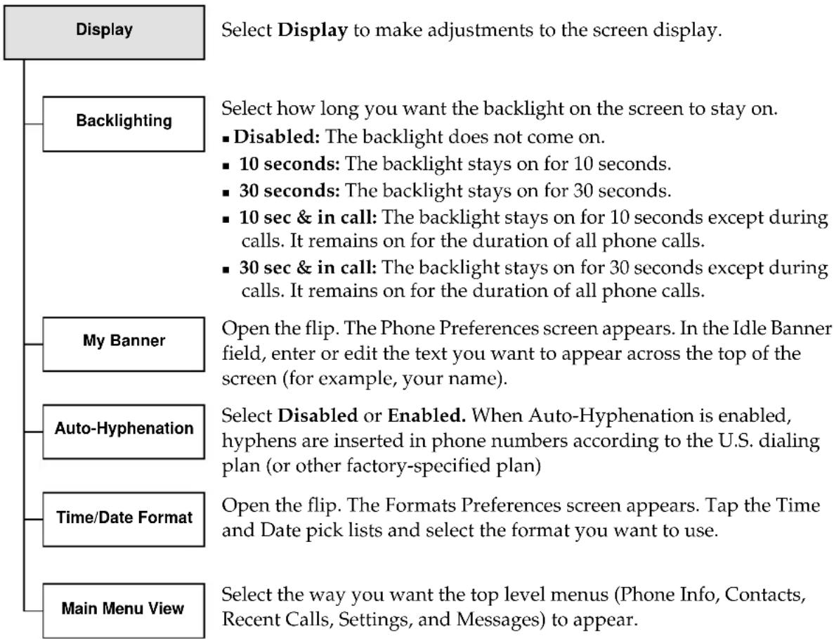KYOCERA QCP 6035 - Display options - 1