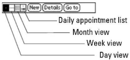 New Details Go to Daily appointment list Month view Week view Day view