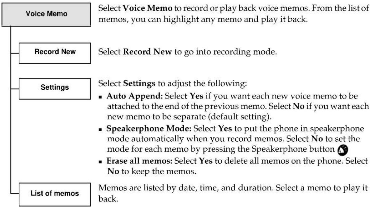 KYOCERA QCP 6035 - Voice Memo menu - 1