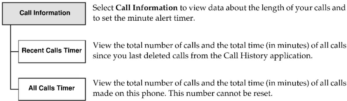 KYOCERA QCP 6035 - Call Information options - 1