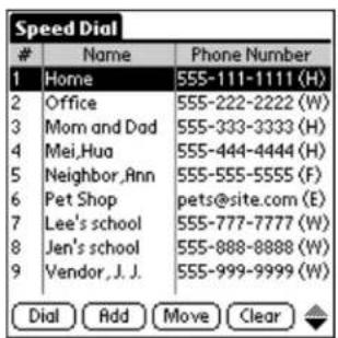 Speed Dial Name Phone Number 1 Home 555-111-1111 (H) 2 Office 555-222-2222 (W) 3 Mom and Dad 555-333-3333 (H) 4 Mei,Hua 555-444-4444 (H) 5 Neighbor,Ann 555-555-5555 (F) 6 Pet Shop pets@site.com (E) 7 Lee's school 555-777-7777 (W) 8 Jen's school 555-888-8888 (W) 9 Vendor,J.J. 555-999-9999 (W) Dial Add Move Clear