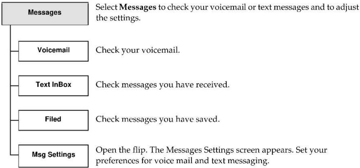 KYOCERA QCP 6035 - Messages menu - 1