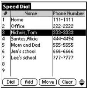 Speed Dial Name Phone Number 1 Home 111-1111 2 Office 222-2222 3 Nichols,Tom 333-3333 4 Santos,Alicia 444-4494 5 Mom and Dad 555-5555 6 Jen's school 666-6666 7 Lee's school 777-7777 8 9 Dial Add Move Clear