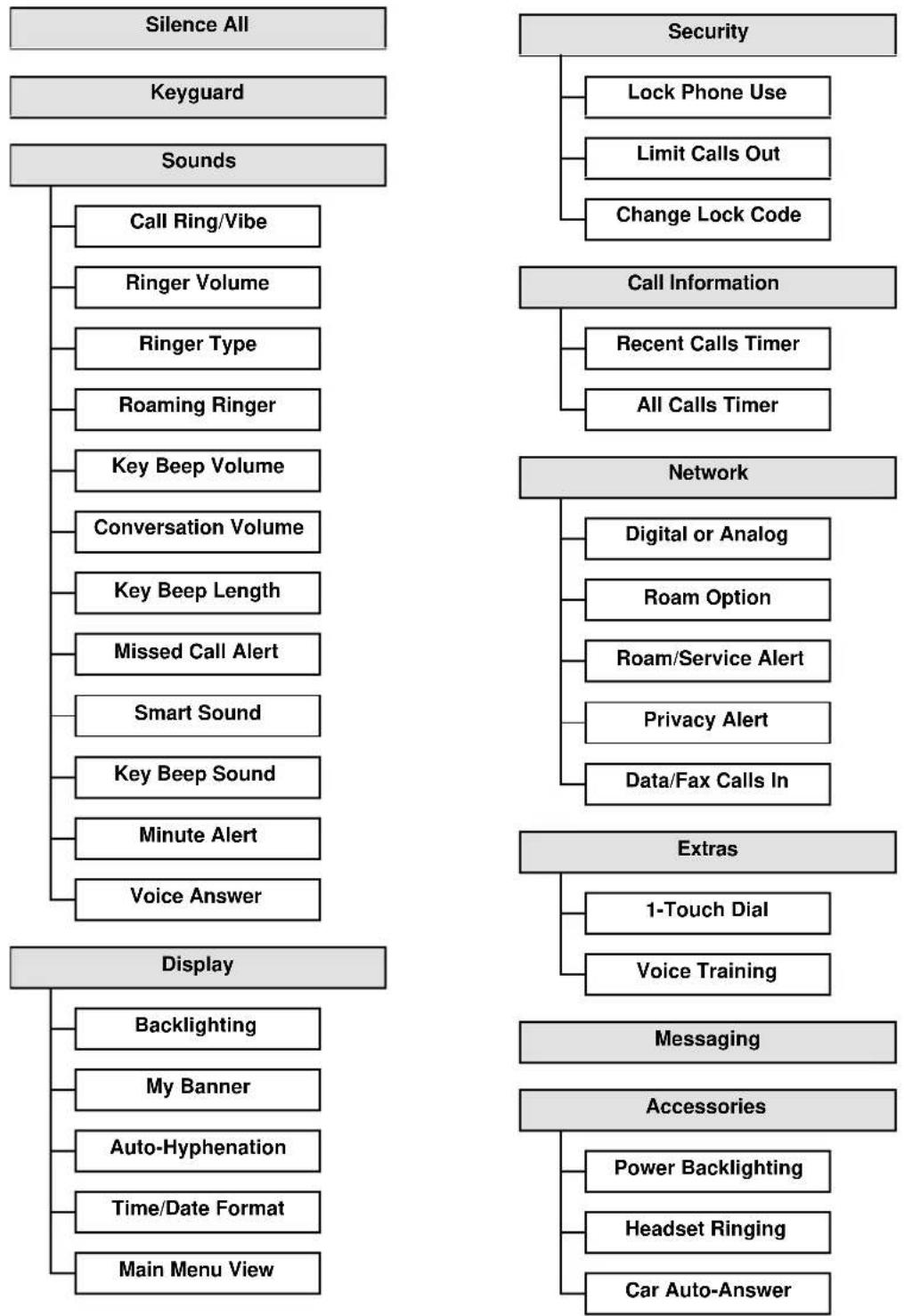 KYOCERA QCP 6035 - Recent Calls menu - 1