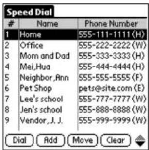 Speed Dial Name Phone Number 1 Home 555-111-1111 (H) 2 Office 555-222-2222 (W) 3 Mom and Dad 555-333-3333 (H) 4 Mei, Hua 555-444-4444 (H) 5 Neighbor, Ann 555-555-5555 (F) 6 Pet Shop pets@site.com (E) 7 Lee's school 555-777-7777 (W) 8 Jen's school 555-888-8888 (W) 9 Vendor, J. J. 555-999-9999 (W) Dial Add Move Clear