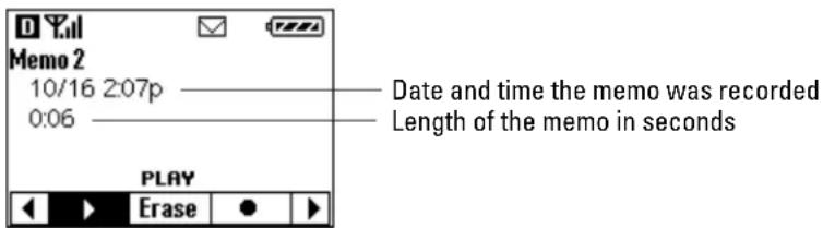 Memo 2 10/16 2:07p 0:06 Date and time the memo was recorded Length of the memo in seconds PLAY Erase