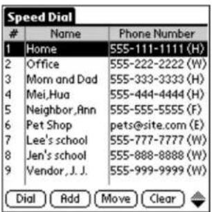 Speed Dial Name Phone Number 1 Home 555-111-1111 (H) 2 Office 555-222-2222 (W) 3 Mom and Dad 555-333-3333 (H) 4 Mei,Hua 555-444-4444 (H) 5 Neighbor,Ann 555-555-5555 (F) 6 Pet Shop pets@site.com (E) 7 Lee's school 555-777-7777 (W) 8 Jen's school 555-888-8888 (W) 9 Vendor,J.J. 555-999-9999 (W) Dial Add Move Clear