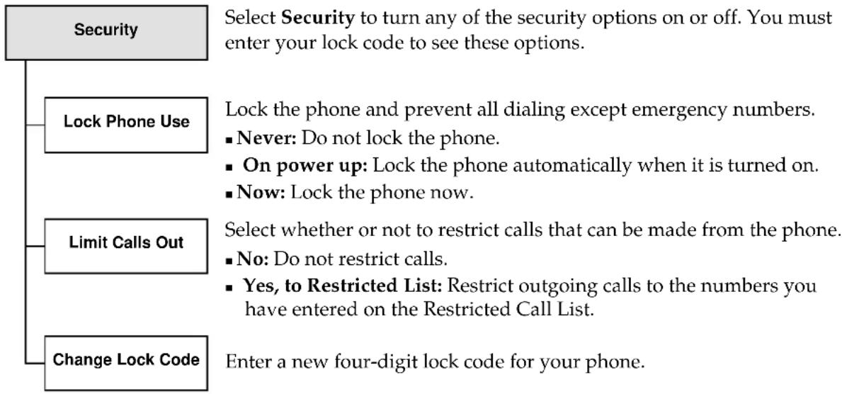 KYOCERA QCP 6035 - Security options - 1