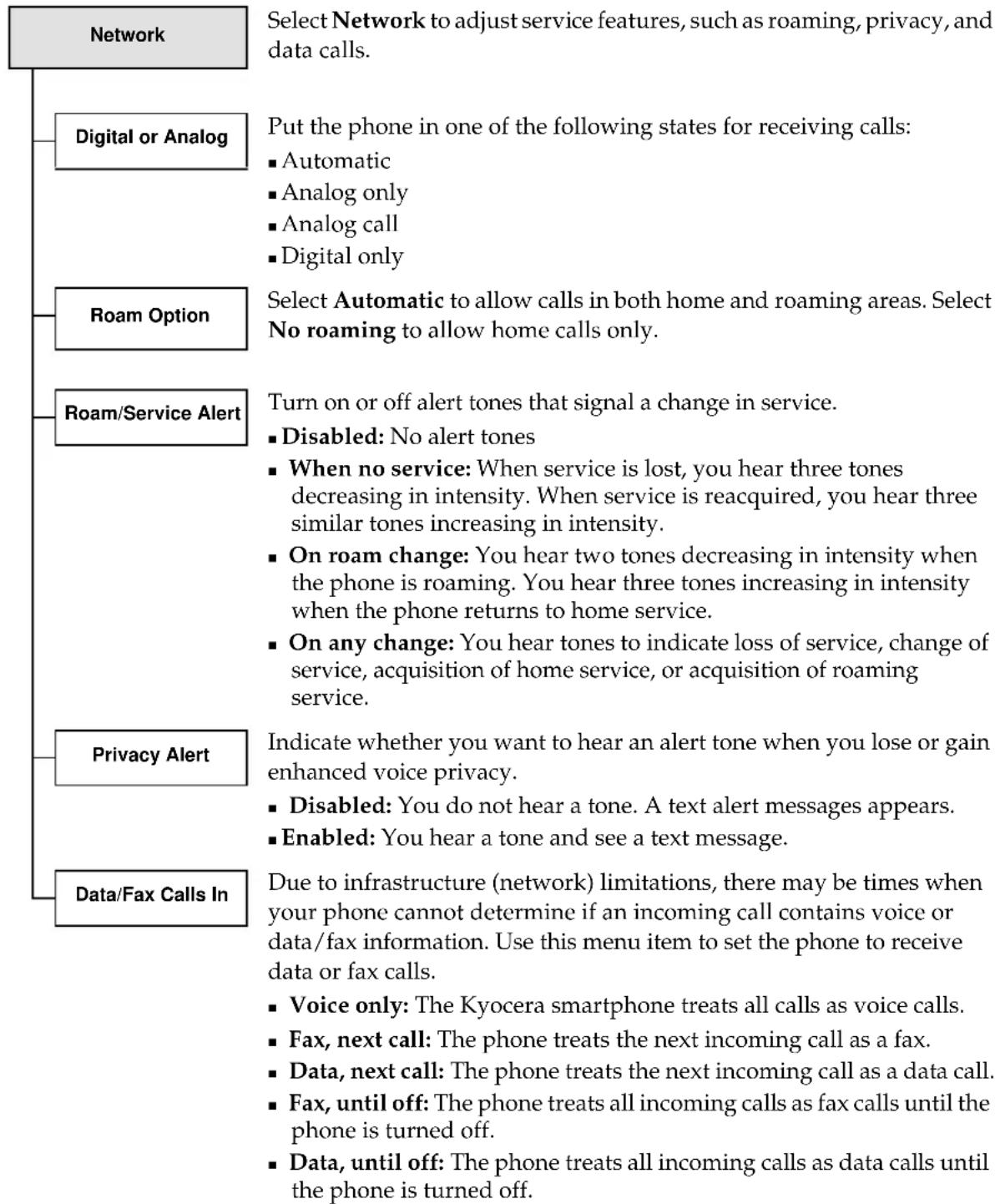 KYOCERA QCP 6035 - Network options - 1
