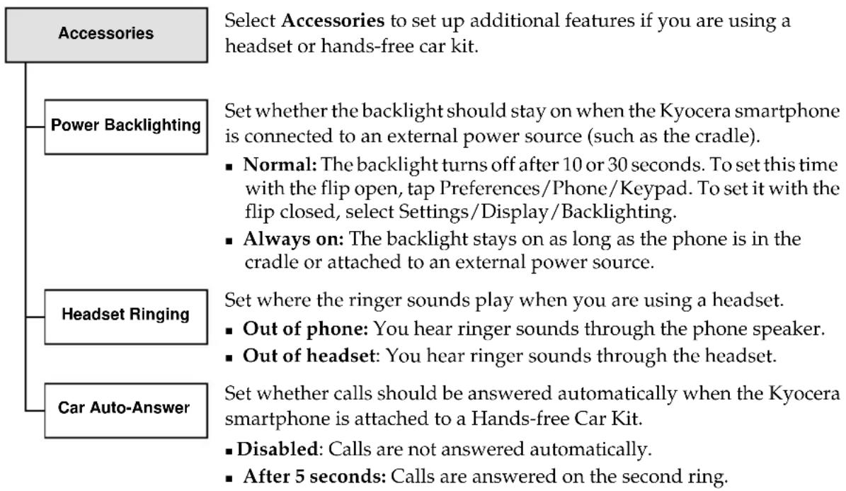 KYOCERA QCP 6035 - Accessories options - 1