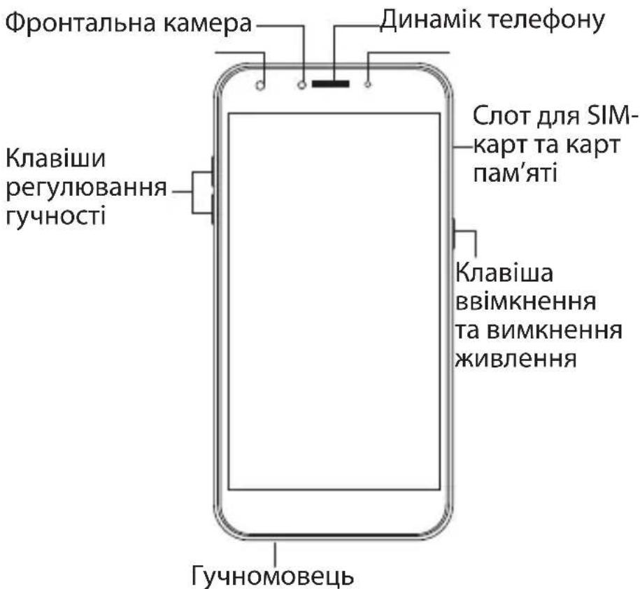 Фронтальна камера Динамік телефону Клавіші регулювання гучності Слот для SIM-карт та карт пам'яті Клавіша ввімкнення та вимкнення живлення Гучномовець