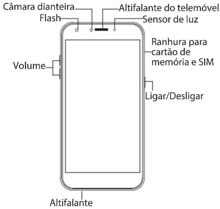 Câmara dianteira Flash Altifalante do telemóvel Sensor de luz Ranhura para cartão de memória e SIM Volume Ligar/Desligar Altifalante