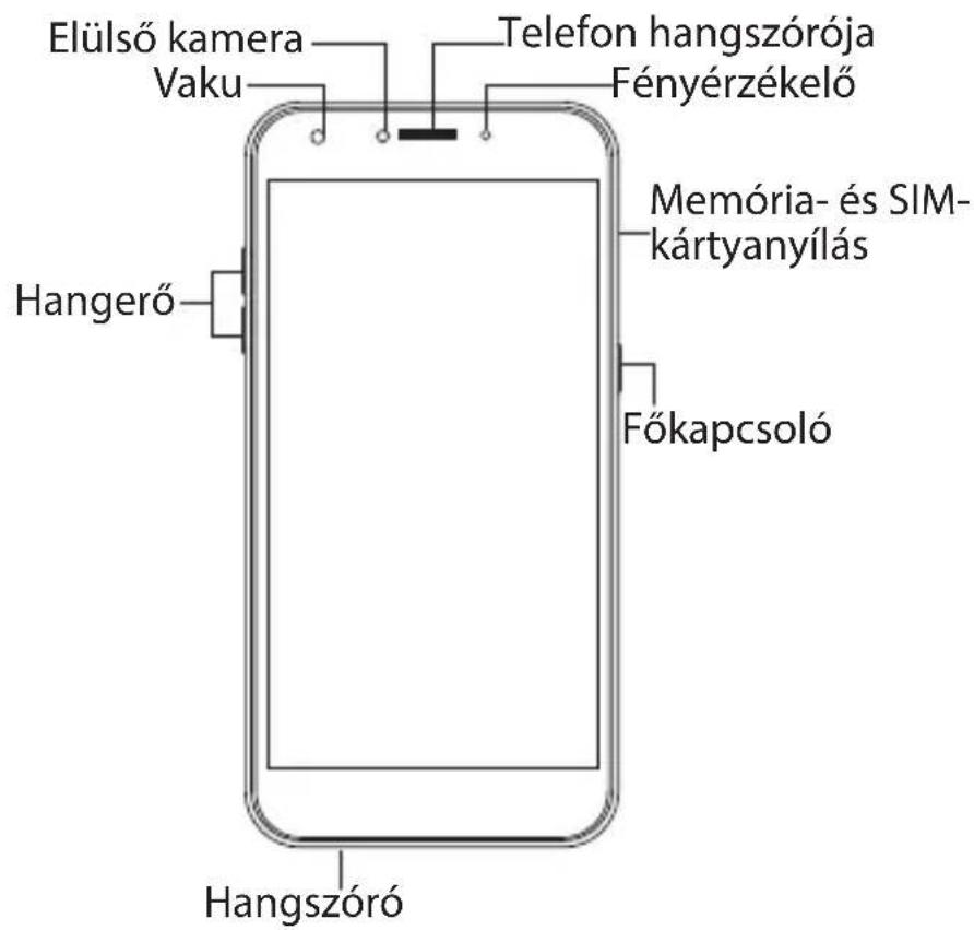 Elülső kamera, Vaku, Telefon hangszórója, Fényérzékelő, Hangerő, Memória- és SIM-kártyanyílás, Főkapcsoló, Hangszóró