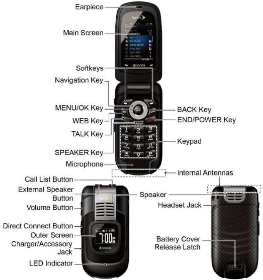 Earpiece Main Screen Softkeys Navigation Key MENU/OK Key WEB Key TALK Key SPEAKER Key Microphone Back Key END/POWER Key Keypad Internal Antennas Call List Button External Speaker Button Volume Button Direct Connect Button Outer Screen Charger/Accessory Jack LED Indicator Speaker Headset Jack Battery Cover Release Latch