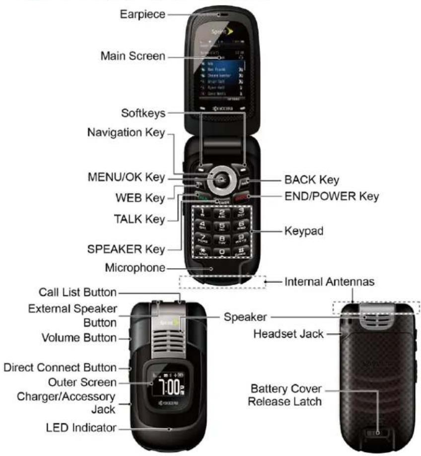 Earpiece Main Screen Softkeys Navigation Key MENU/OK Key WEB Key TALK Key SPEAKER Key Microphone Back Key END/POWER Key Keypad Internal Antennas Call List Button External Speaker Button Volume Button Direct Connect Button Outer Screen Charger/Accessory Jack LED Indicator Speaker Headset Jack Battery Cover Release Latch