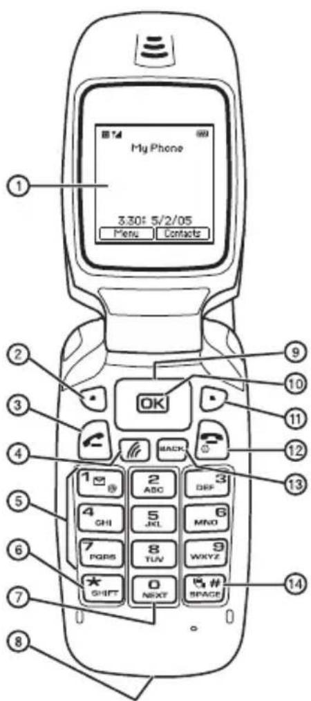 My Phone 3.30F 5/2/05 Menu Contacts OK BACK 1 2 ABC 3 4 GHI 5 JKL 6 MNO 7 PQRS 8 TUV 9 WXYZ ★ SHIFT 0 NEXT SPACE 14