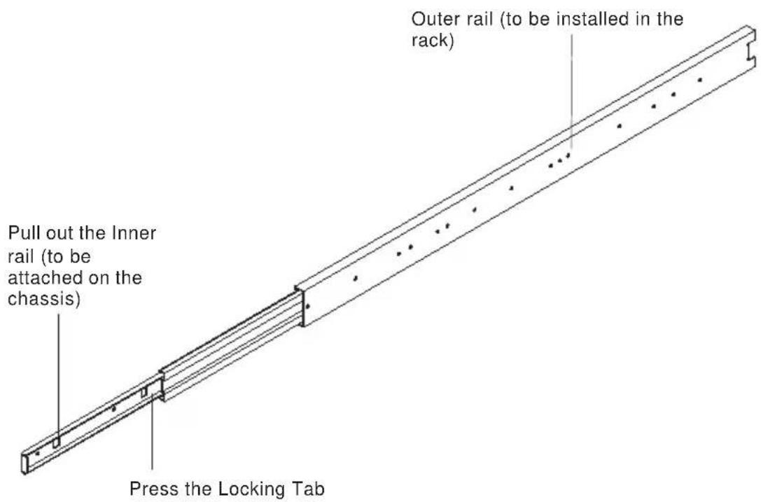 Supermicro SuperChassis SC823 - Procedures to Install Chassis Rails - 1