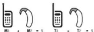 PANTECH Laser - FCC Hearing-Aid Compatibility (HAC) Regulations for Wireless Devices - 1