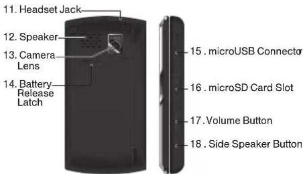 11. Headset Jack 12. Speaker 13. Camera Lens 14. Battery Release Latch 15. microUSB Connector 16. microSD Card Slot 17. Volume Button 18. Side Speaker Button