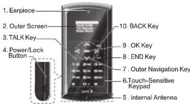 1. Earpiece 2. Outer Screen 3. TALK Key 4. Power/Lock Button 10. BACK Key 9. OK Key 8. END Key 7. Outer Navigation Key 6. Touch-Sensitive Keypad 5. Internal Antenna