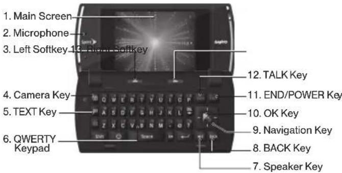 1. Main Screen 2. Microphone 3. Left Softkey 13 Right Softkey 4. Camera Key 5. TEXT Key 6. QWERTY Keypad 7. Speaker Key 8. BACK Key 9. Navigation Key 10. OK Key 11. END/POWER Key 12. TALK Key