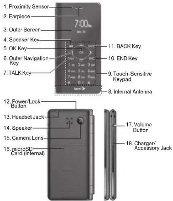 1. Proximity Sensor 2. Earpiece 3. Outer Screen 4. Speaker Key 5. OK Key 6. Outer Navigation Key 7. TALK Key 7. BACK Key 10. END Key 9. Touch-Sensitive Keypad 8. Internal Antenna 12. Power/Lock Button 13. Headset Jack 14. Speaker 15. Camera Lens 16. microSD Card (internal) 17. Volume Button 18. Charger/Accessory Jack