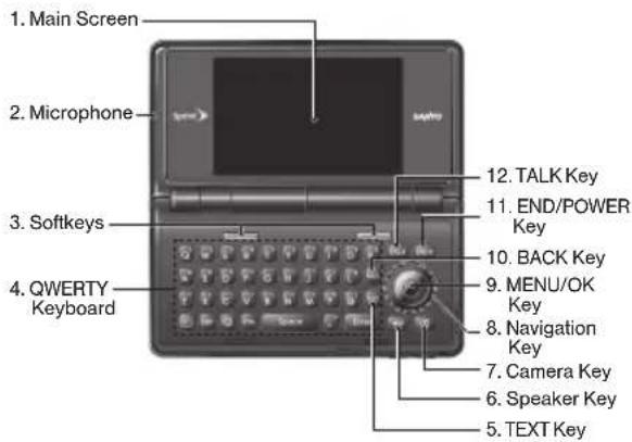 1. Main Screen 2. Microphone 3. Softkeys 4. QWERTY Keyboard 12. TALK Key 11. END/POWER Key 10. BACK Key 9. MENU/OK Key 8. Navigation Key 7. Camera Key 6. Speaker Key 5. TEXT Key
