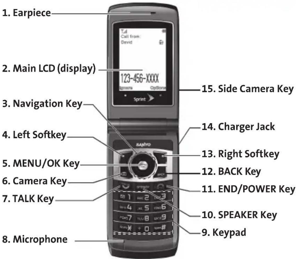 1. Earpiece 2. Main LCD (display) 3. Navigation Key 4. Left Softkey 5. MENU/OK Key 6. Camera Key 7. TALK Key 8. Microphone 15. Side Camera Key 14. Charger Jack 13. Right Softkey 12. BACK Key 11. END/POWER Key 10. SPEAKER Key 9. Keypad