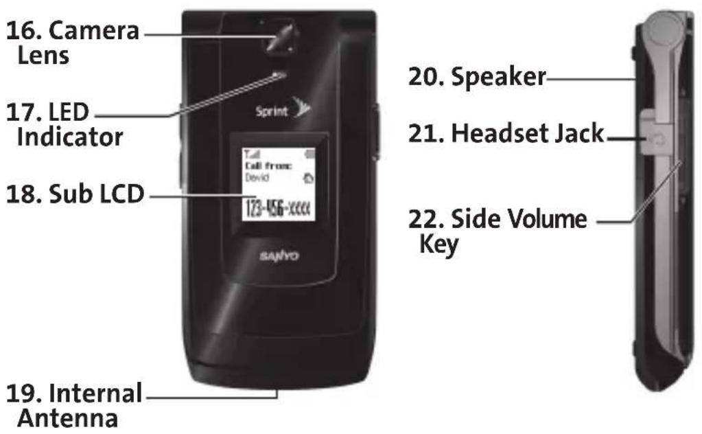16. Camera Lens 17. LED Indicator 18. Sub LCD Sprint Tall Call from: David 123-456-xxxxxx 20. Speaker 21. Headset Jack 22. Side Volume Key 19. Internal Antenna