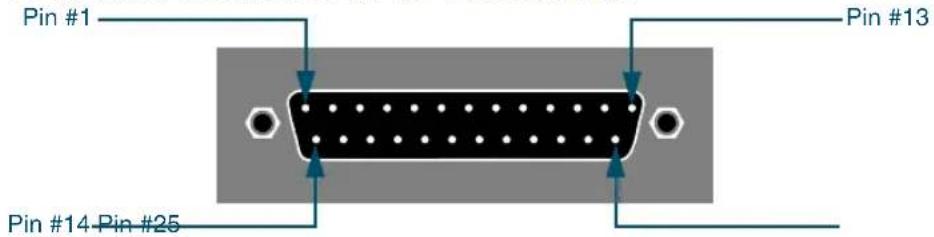 DATALOGIC Falcon 345 - 25-Pin Connector - 1