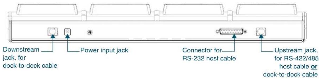 DATALOGIC Falcon 345 - Falcon 4-Slot Dock - 2