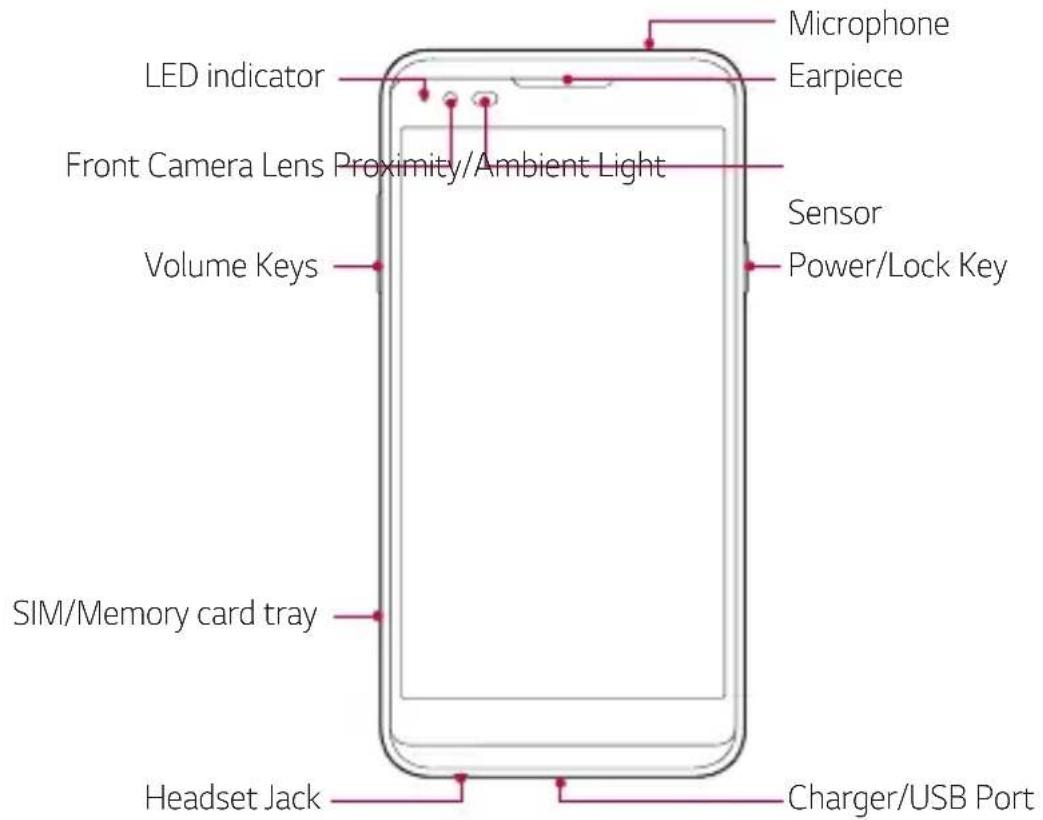 LED indicator Front Camera Lens Proximity/Ambient Light Volume Keys SIM/Memory card tray Headset Jack Microphone Earpiece Sensor Power/Lock Key Charger/USB Port