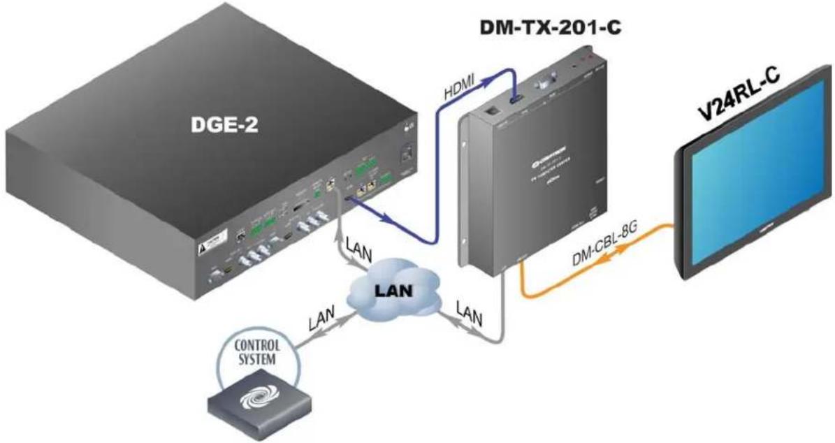 Crestron V-Panel V24R-C - Applications - 1