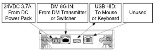 Crestron V-Panel V24R-C - Hardware Hookup - 1