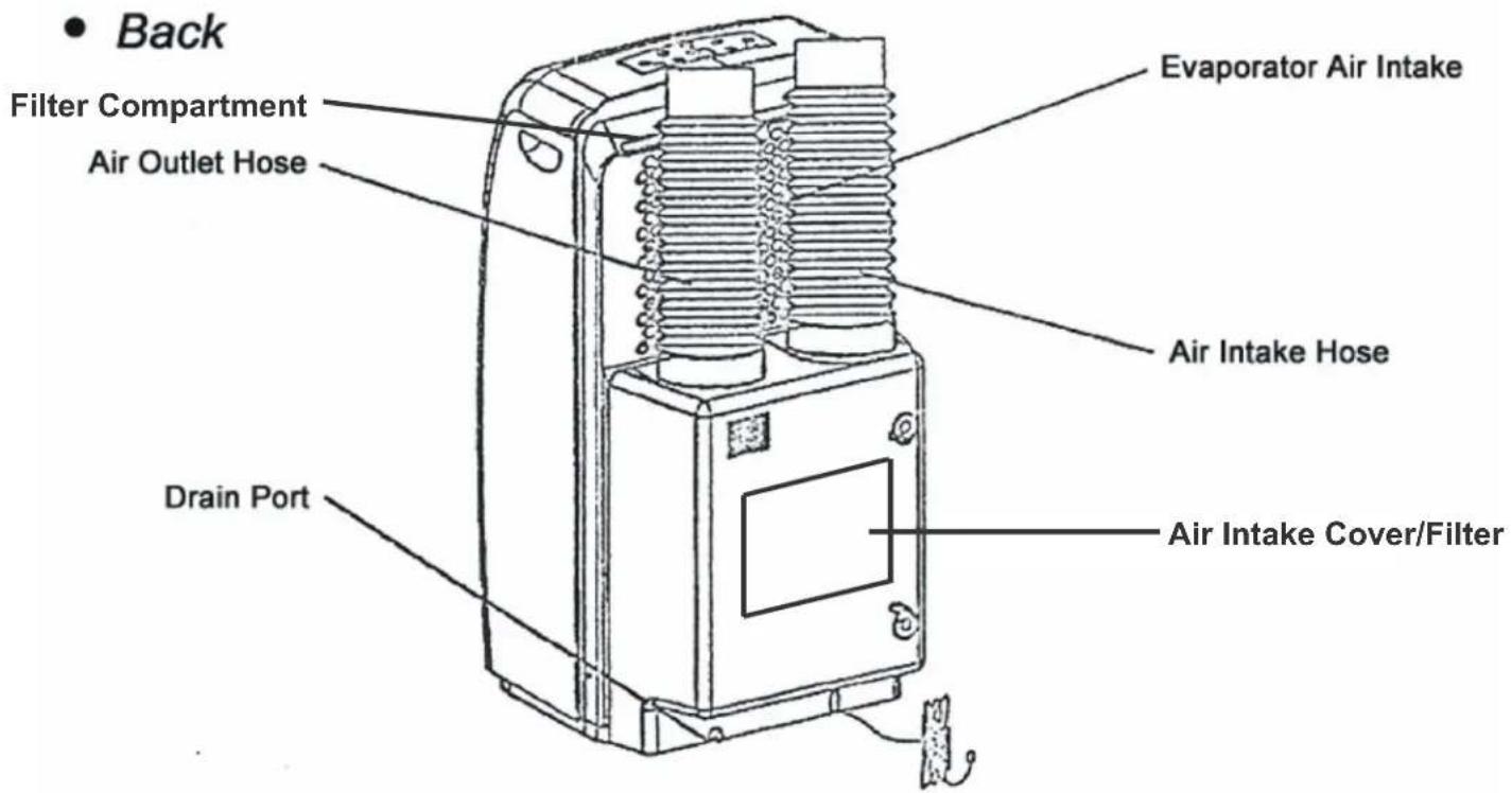 Back Filter Compartment Air Outlet Hose Evaporator Air Intake Air Intake Hose Drain Port Air Intake Cover/Filter