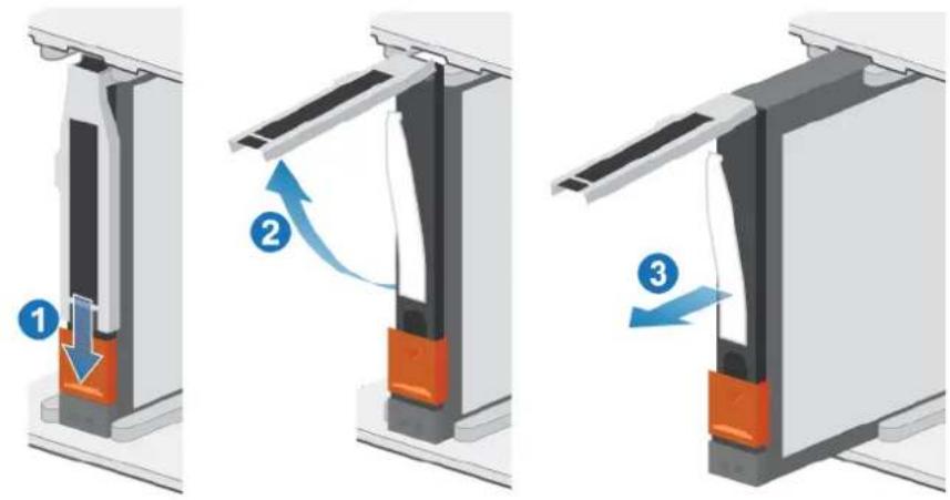 Diagram illustrating three stages of a mechanical or fluidic device operation, labeled 1, 2, and 3 with directional arrows indicating flow.