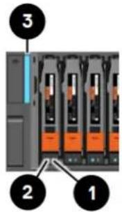 Diagram of a server rack with labeled components 1, 2, and 3, showing internal drive layout.