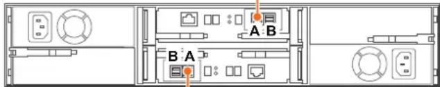 A B B A