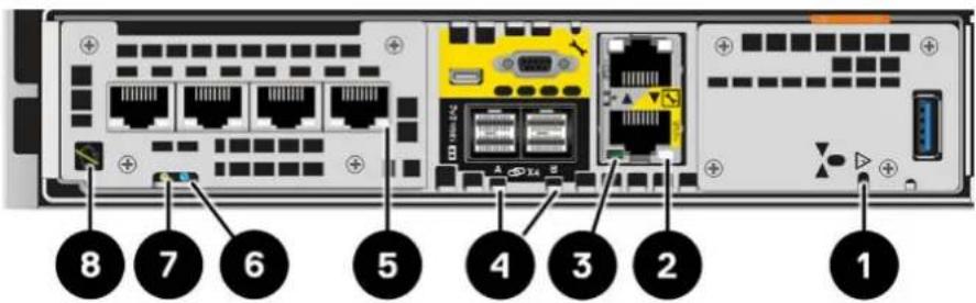 Diagram of a network device rear panel with labeled ports and connectors, showing numbered labels 1 through 8.