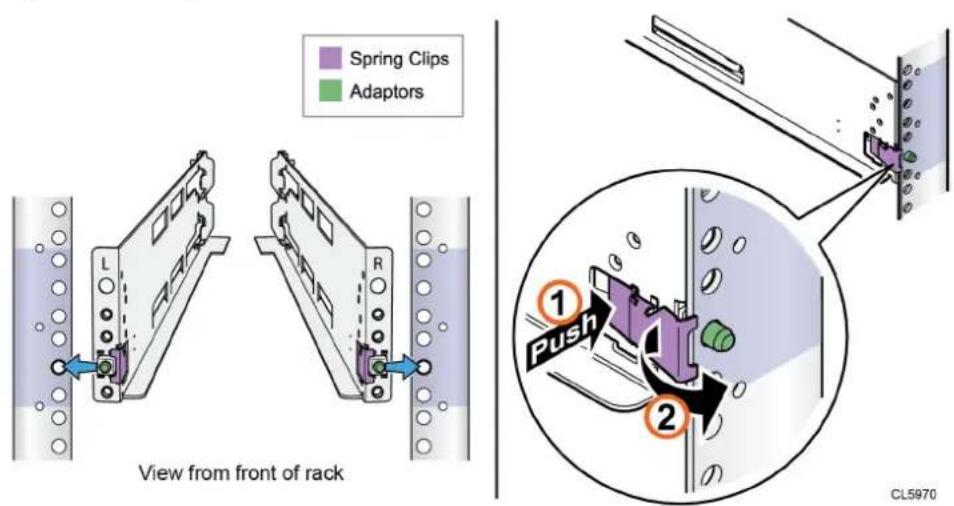 Spring Clips Adaptors View from front of rack 1 Push 2 CL5970