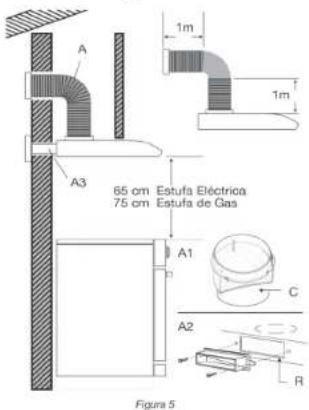 A 1m 1m A3 65 cm Estufa Eléctrica 75 cm Estufa de Gas A1 C A2 R Figura 5