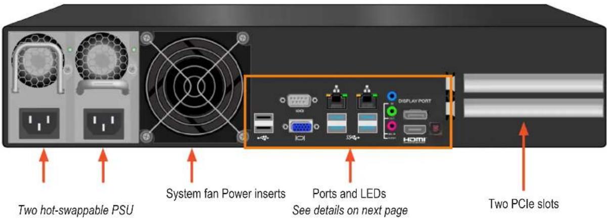Two hot-swappable PSU System fan Power inserts Ports and LEDs See details on next page DISPLAY PORT HOMI Two PCIe slots
