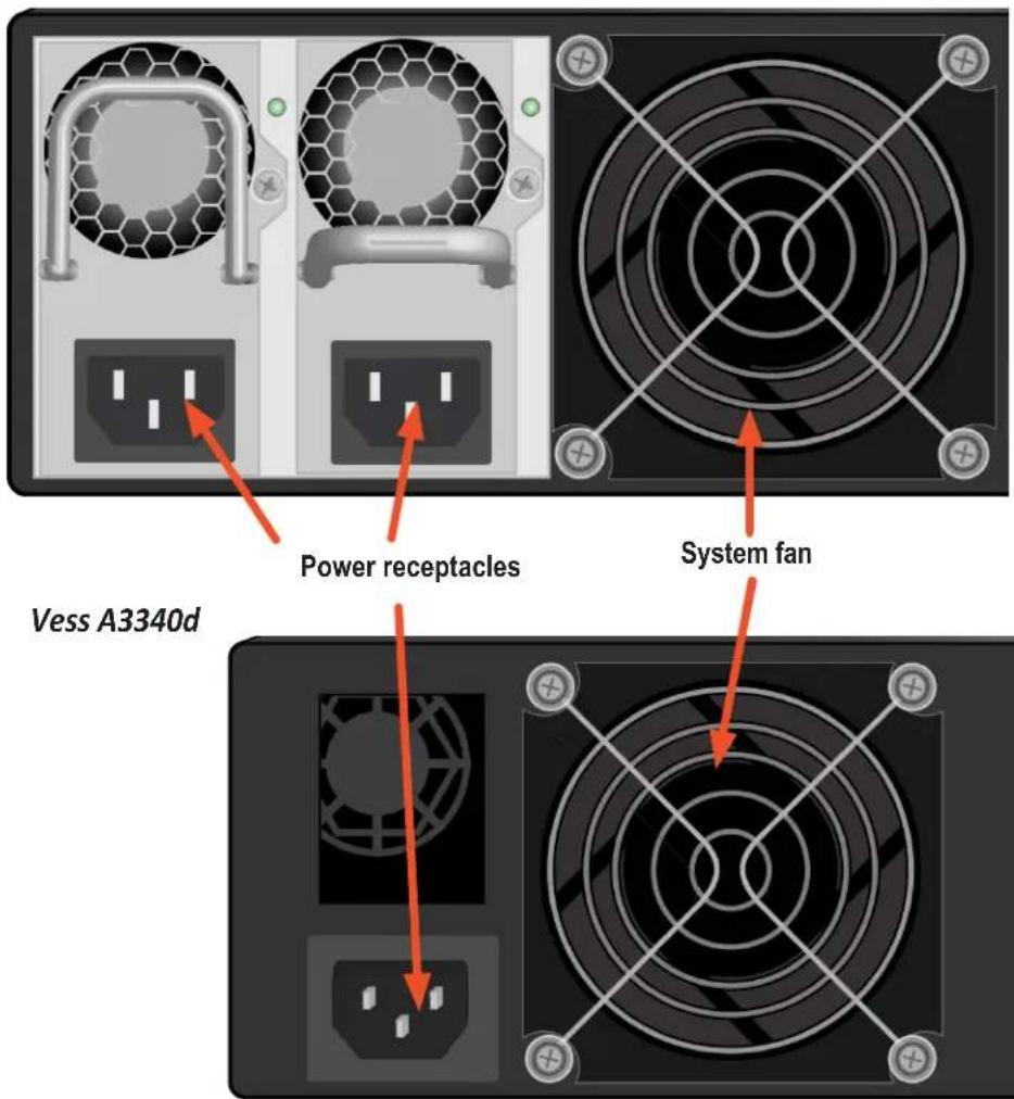 Power receptacles System fan Vess A3340d