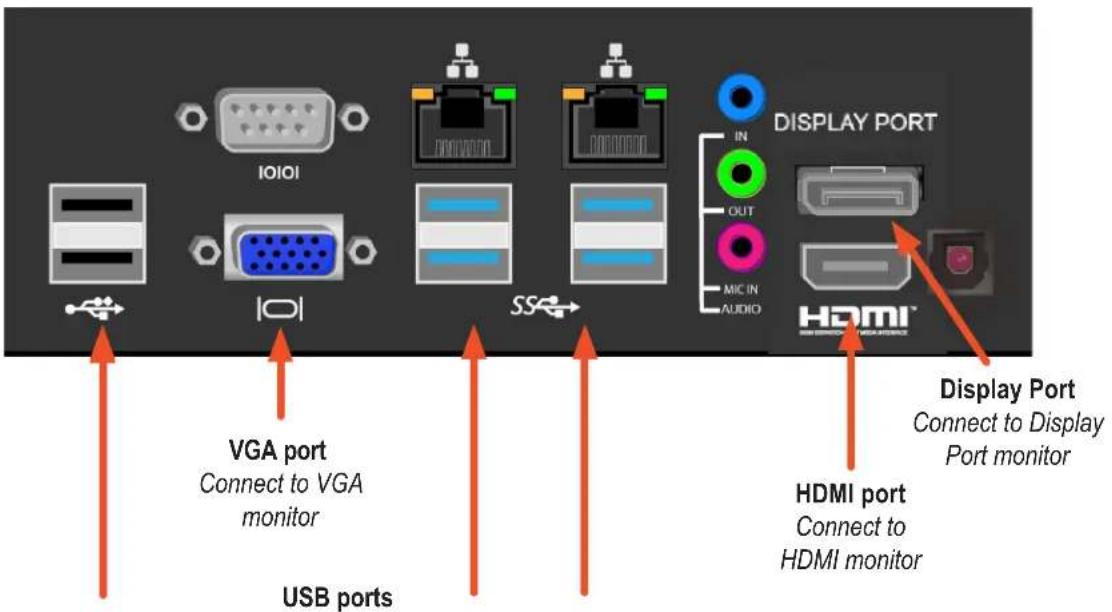 VGA port Connect to VGA monitor USB ports SS DISPLAY PORT IN OUT MIC IN AUDIO HDMI Display Port Connect to Display Port monitor HDMI port Connect to HDMI monitor