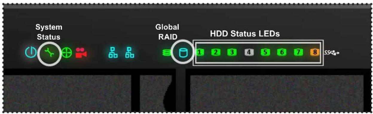 System Status Global RAID HDD Status LEDs