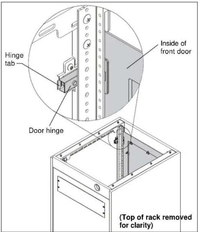 Hinge tab Inside of front door Door hinge (Top of rack removed for clarity)