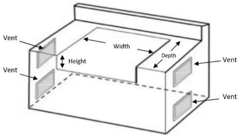 Vent Width Depth Height Vent Vent Vent